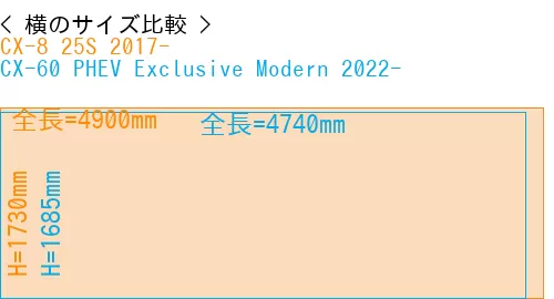 #CX-8 25S 2017- + CX-60 PHEV Exclusive Modern 2022-